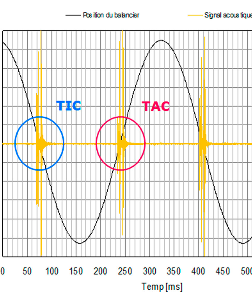 Un équipement de pointe pour Audemars Piguet
